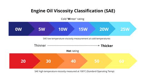 oil layer thickness measurement|oil viscosity chart explained.